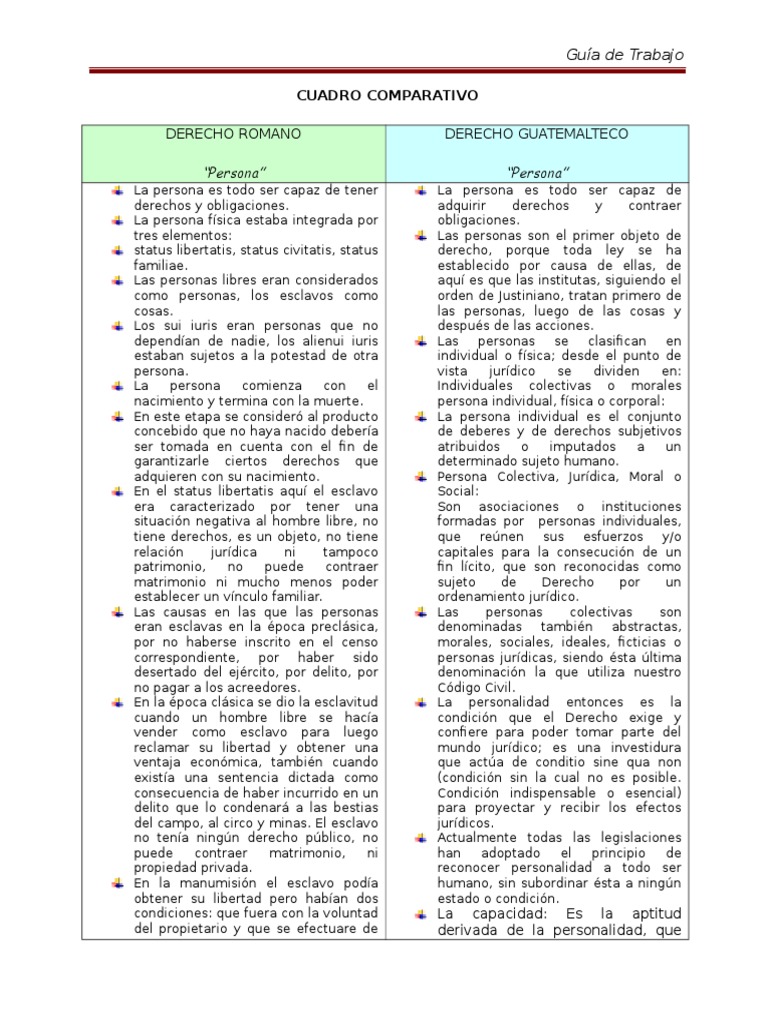 CUADRO COMPARATIVO DERECHO ROMANO Las personas.doc
