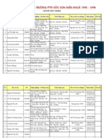 Danh Sach 12 A PTTH Soc So 95-98