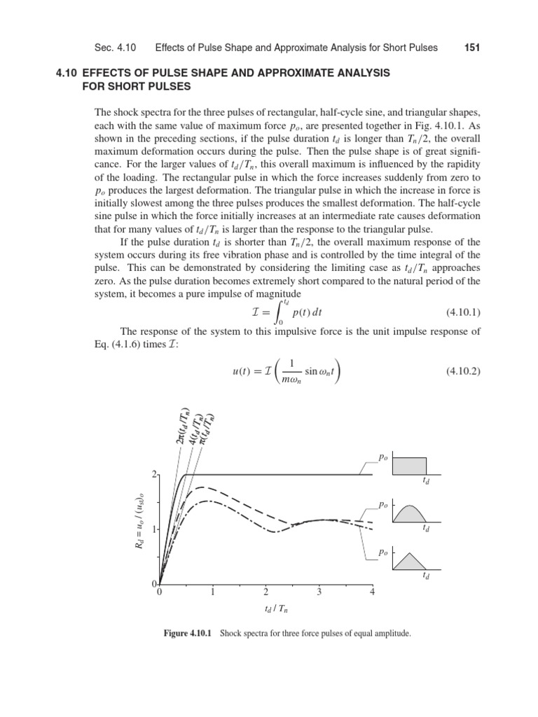 Pulse Shape Effects on Deformation | PDF