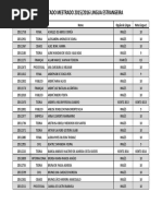 Resultado Linguas MESTRADO 2015 2016