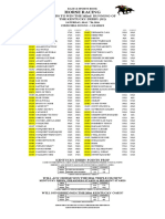 Kentucky Derby 142 odds as of Feb. 22, 2016