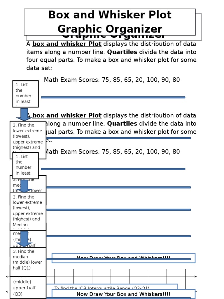 Box and Whisker Plot Graphic Organizer 2 | PDF