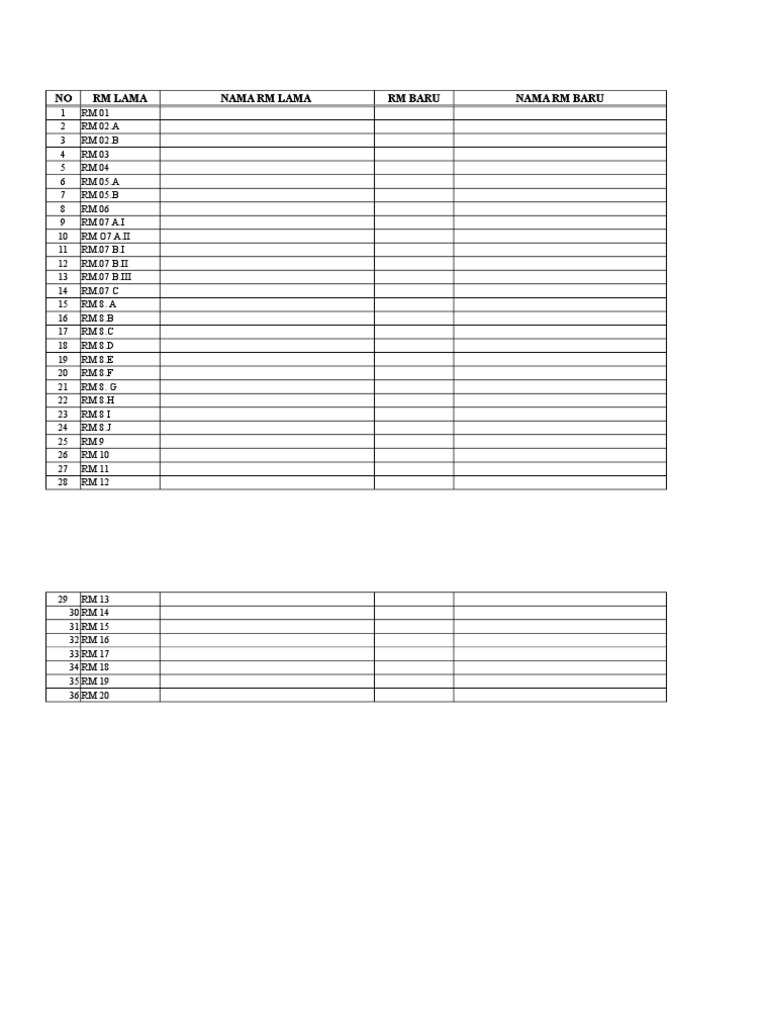 RM Code Conversion Table | PDF | Home & Garden