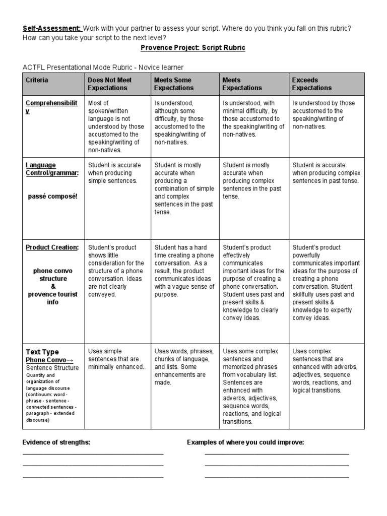 Self Assessment: Provence Project: Script Rubric | PDF | Sentence ...