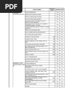 Boat Inspection Checklist Template | PDF | Anchor | Water Transport