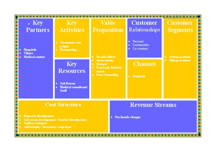 Customer Segments Key Partners Key Activities Value Proposition ...