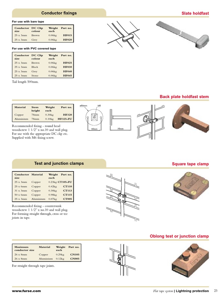 Test & Junction Clamps | PDF