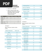 Daftar Bahan Makanan Penukar 