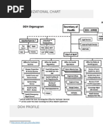 DOH Offices at San Lazaro Compound | PDF | Social Science | Science ...