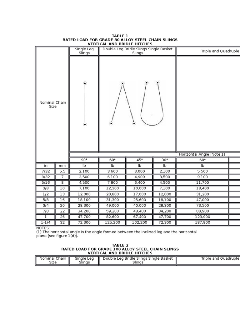 Guidance on Safe Sling Use Rope Wire