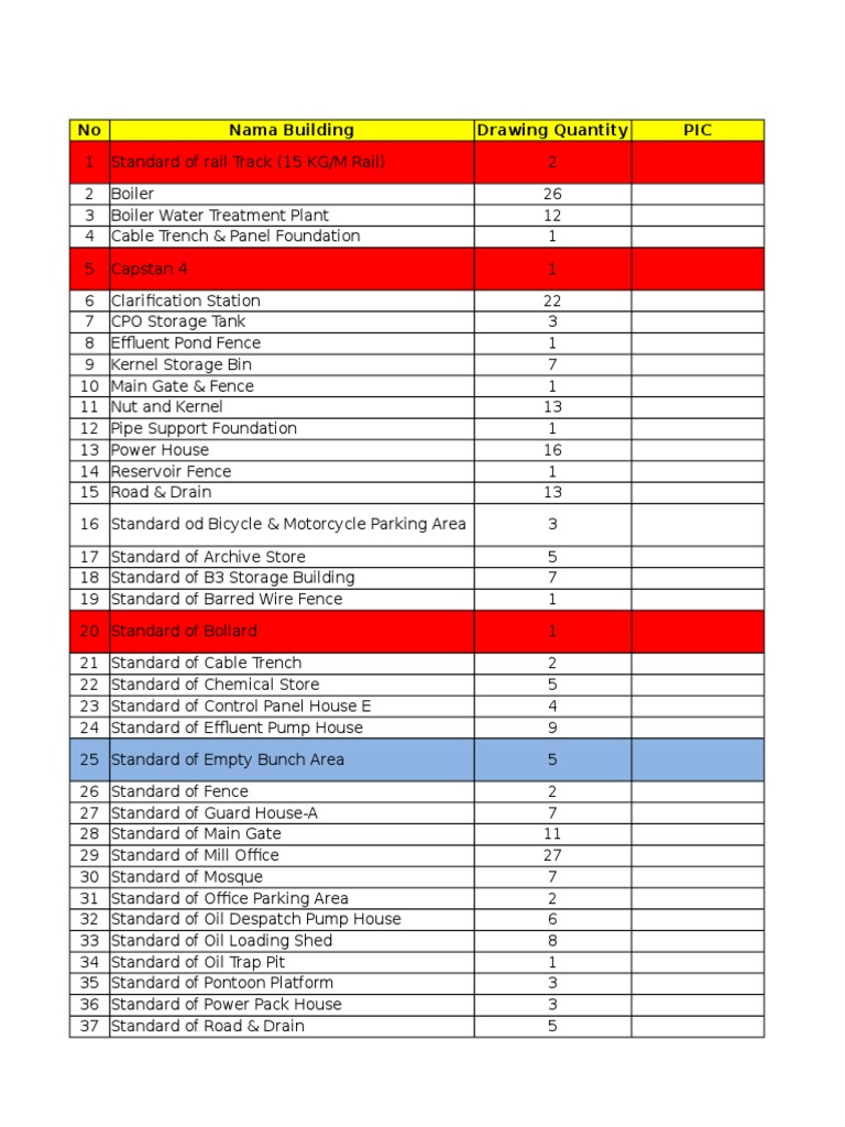 List Drawing