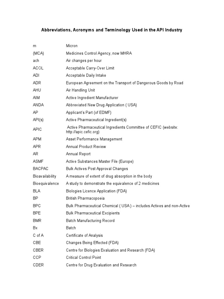 Abbreviations Used in The Pharmaceutical Industry PDF Food And Drug