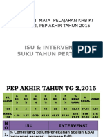 Slaid Isu Dan Intervensi KHB 2016