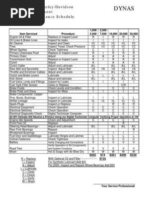 Vehicle Maintenance Schedule Dyna