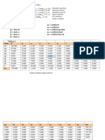 (Demand For Gasoline) (Demand For Diesel) (Demand For Fuel Oil) (Losses Equation) (CO Equation) (Crudes Avaibility)