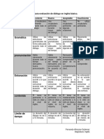 Rubrica para Evaluar Un Dialogo