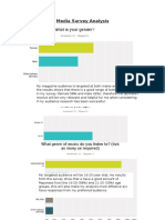 Media Survey Analysis