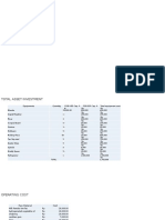 Proditability ANalysis