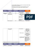 Acciones y No Conformidades. Gestión de La Calidad