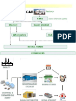 Distribution Model