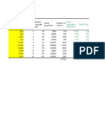 Total No. of Visits Zone Distance From Park (KM) Zonal Population Number of Visitors