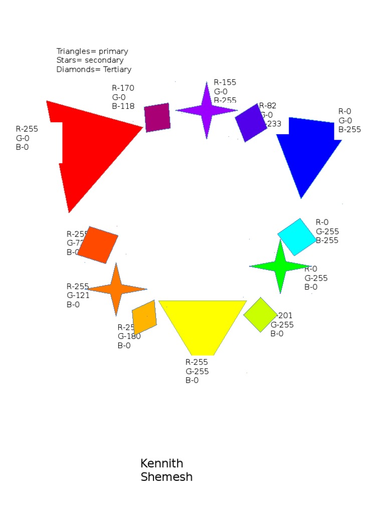 Color Codes and Shapes Overview | PDF