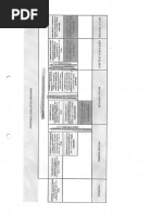 Processo Legislativo Ordináro