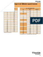 AWG to Metric Conversion-Table