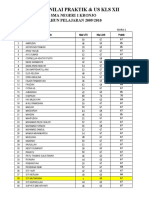 Nilai Ujian Praktik & Us Kelas Xii