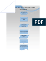 Diagrama de Flujo y Flujograma