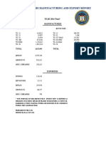 Annual Firearms Manufacturers & Export Report For 2014