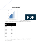 Ejemplo de Graficas