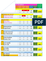 10 Ladies Doubles Div A