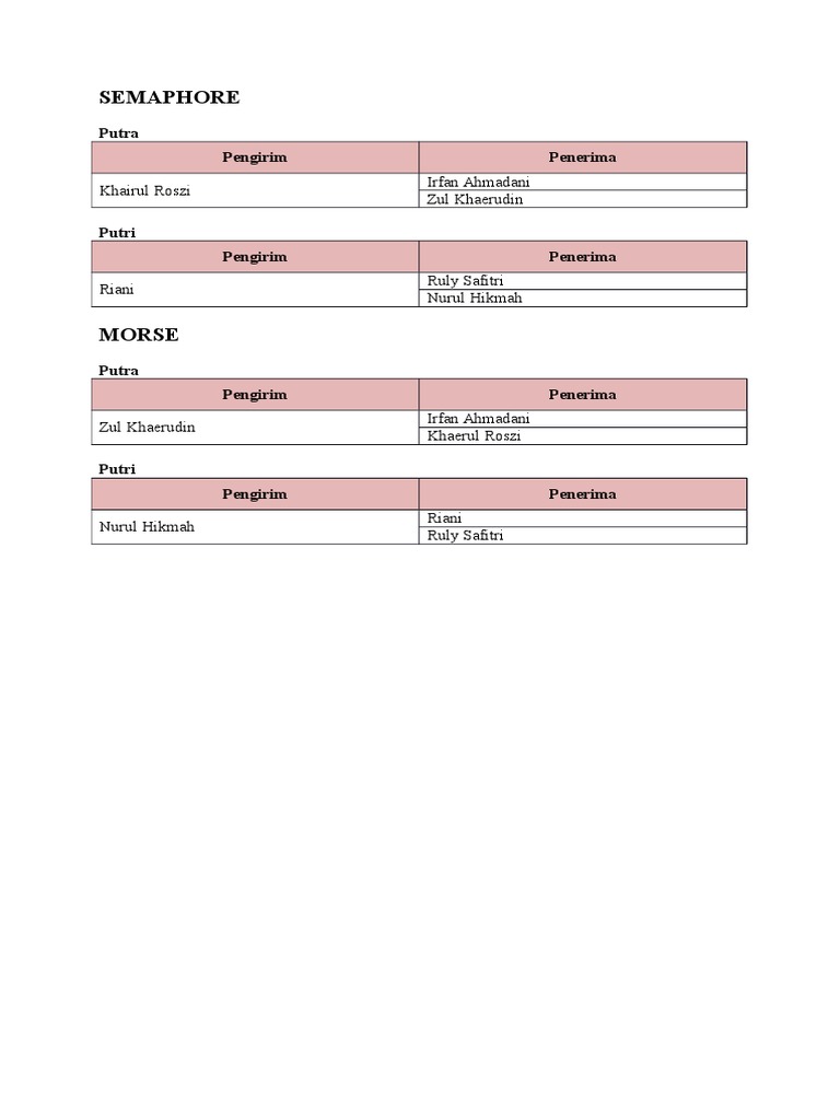 Semaphore and Morse Code Messaging | PDF