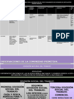 Tabla de Modos de Producción