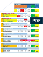 11 Open Doubles Div B