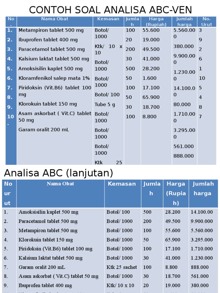 Contoh Soal Analisa Abc Ven