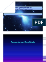 Aneka Diagram Penataan Ruang Kepariwisataan