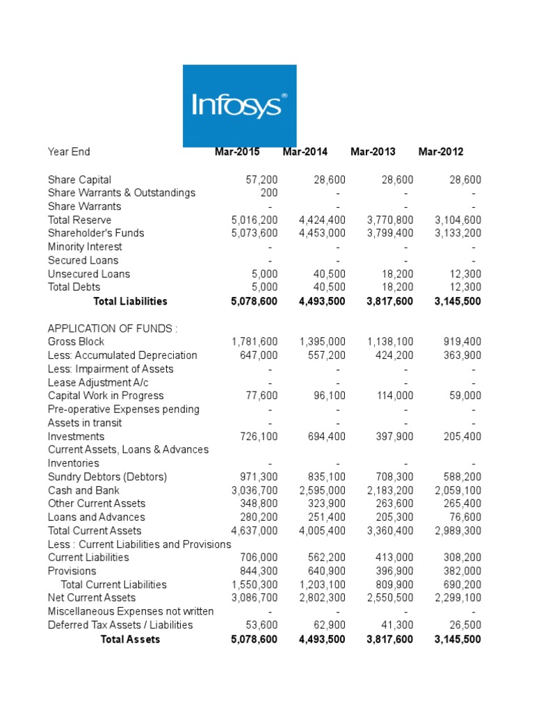 FSA on Infy With Interpretation(2) Revenue Expense Free 30day