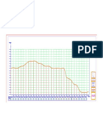 Perfil Longitudinal 2