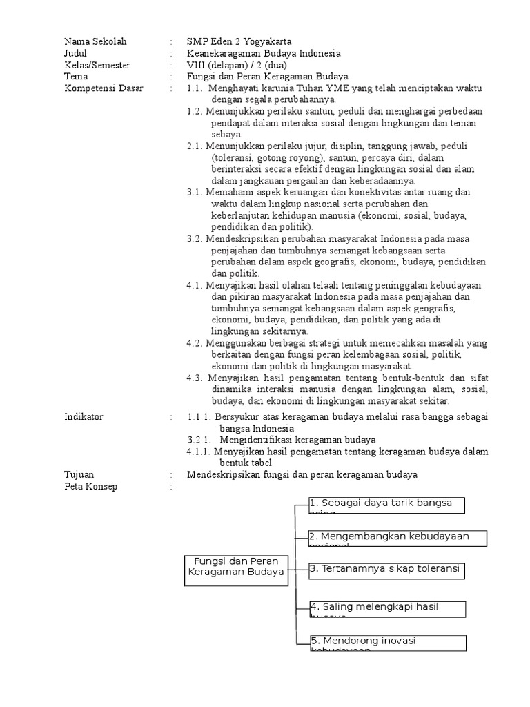 Modul Fungsi Dan Peran Keragaman Budaya