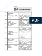 Child Welfare Programmes