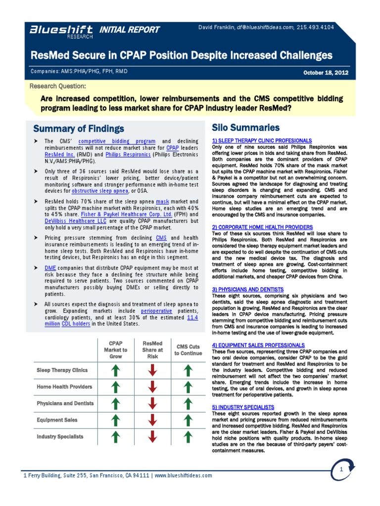 ResMed CPAP2012 Sleep Apnea Medicare (United States)