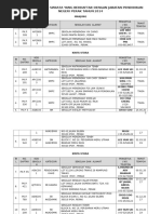 Senarai Sekolah Swasta Mengikut Daerah