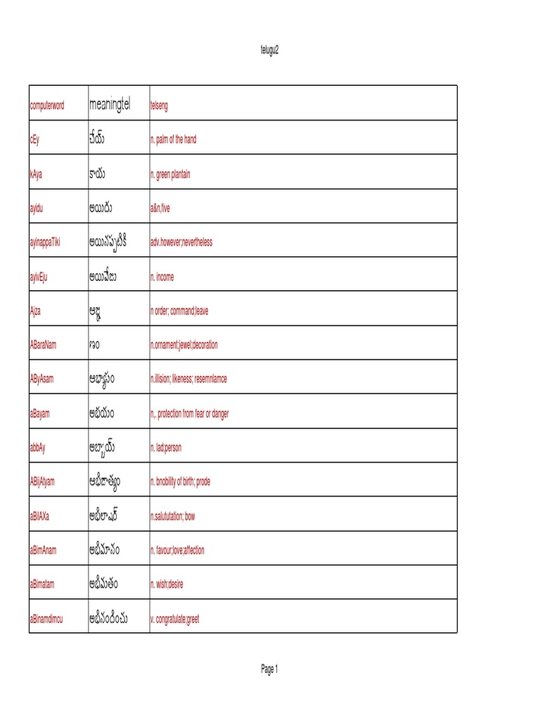 Telugu To English Dect