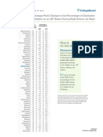 2015 AP Cohort - Ten-year Change Rankings