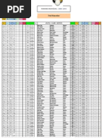 Ranking Individual Pool 