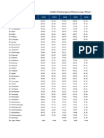 Kabupaten/Kota 1999 2002 2004 2005 2006: Indeks Pembangunan Manusia Jawa Timur 1999, 2002, 2004-2013