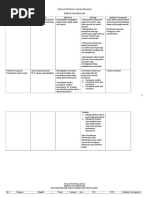 Soalan PT3 Tingkatan 1