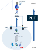 Proceso de Carga